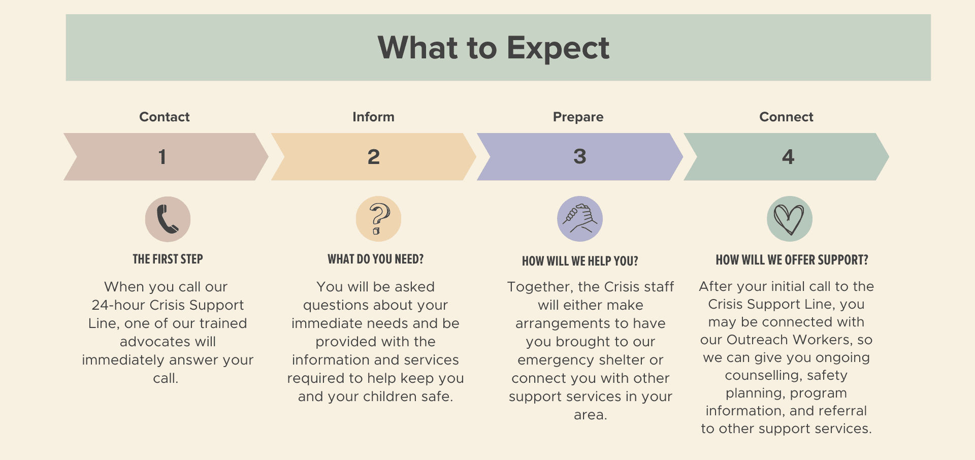 What to Expect (my favourite)