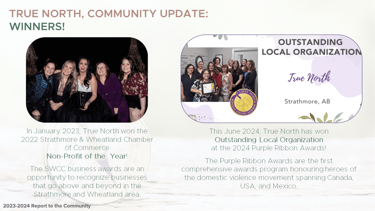 Slide15 report to the community 2023-2024