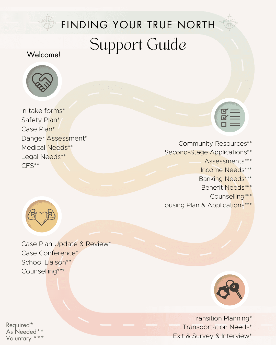 Outreach Client Roadmap for Outreach (2)