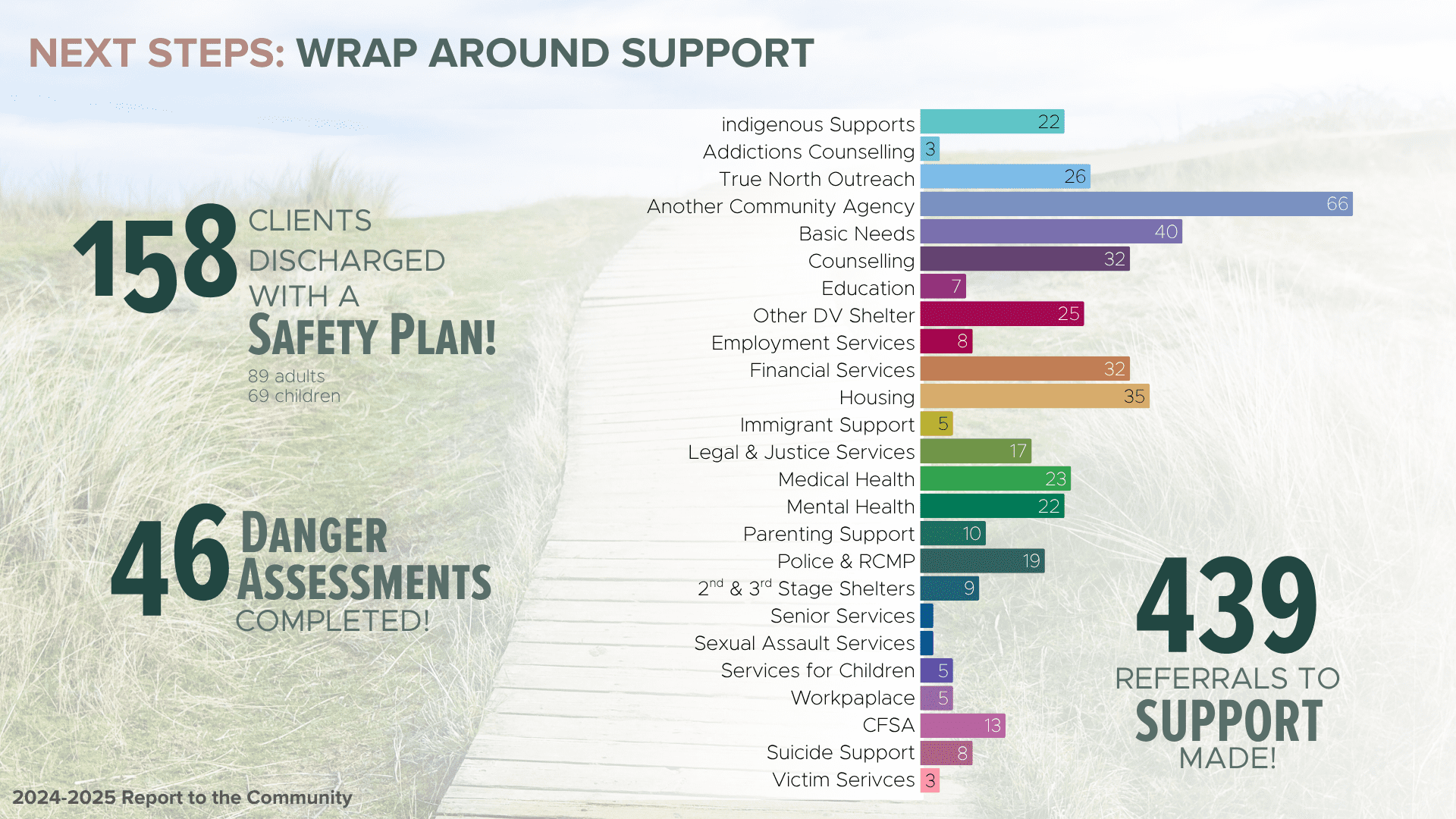 10-Transitioning Out_ Wrap Around Support