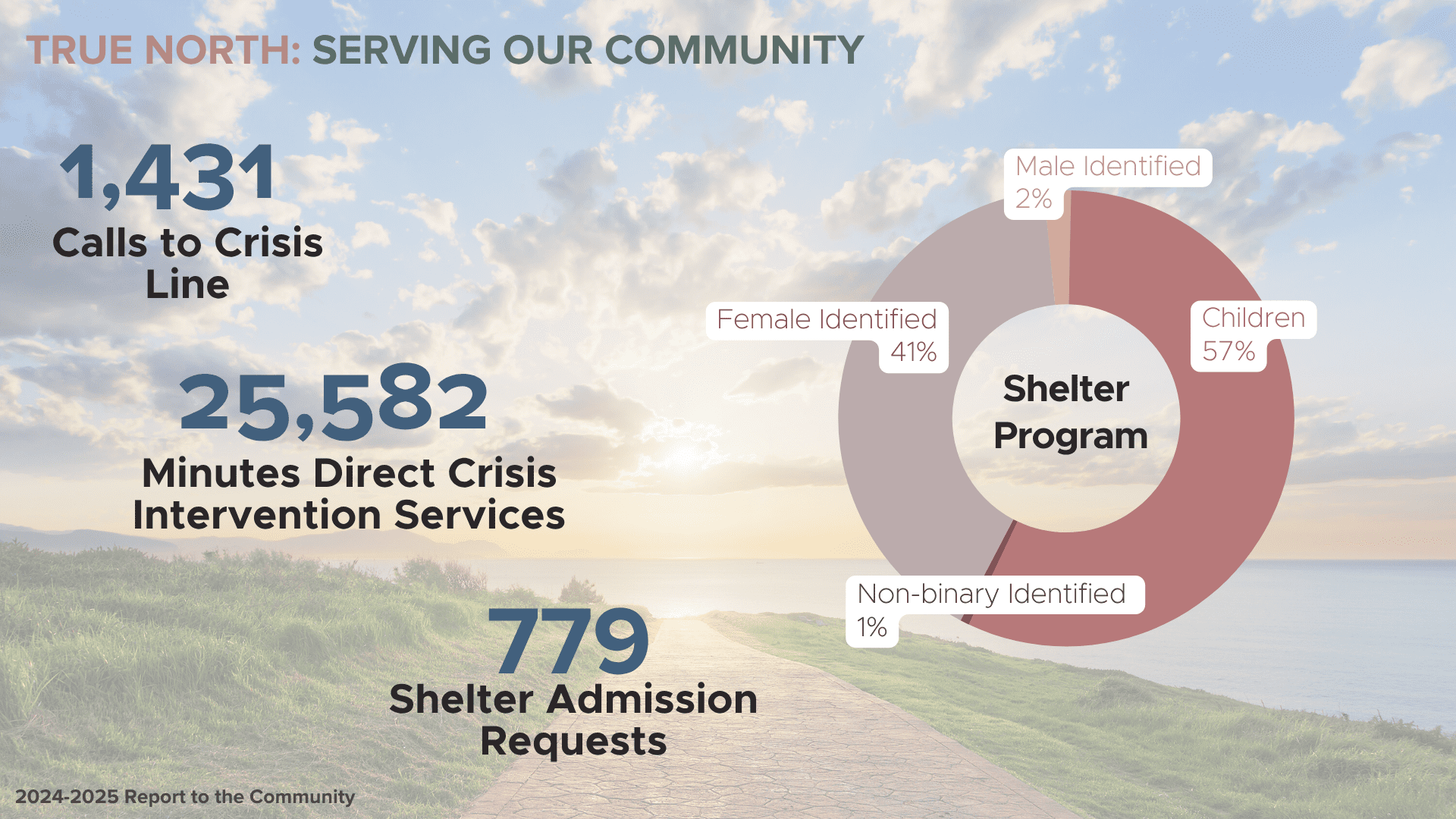 2-Serving Our Community
