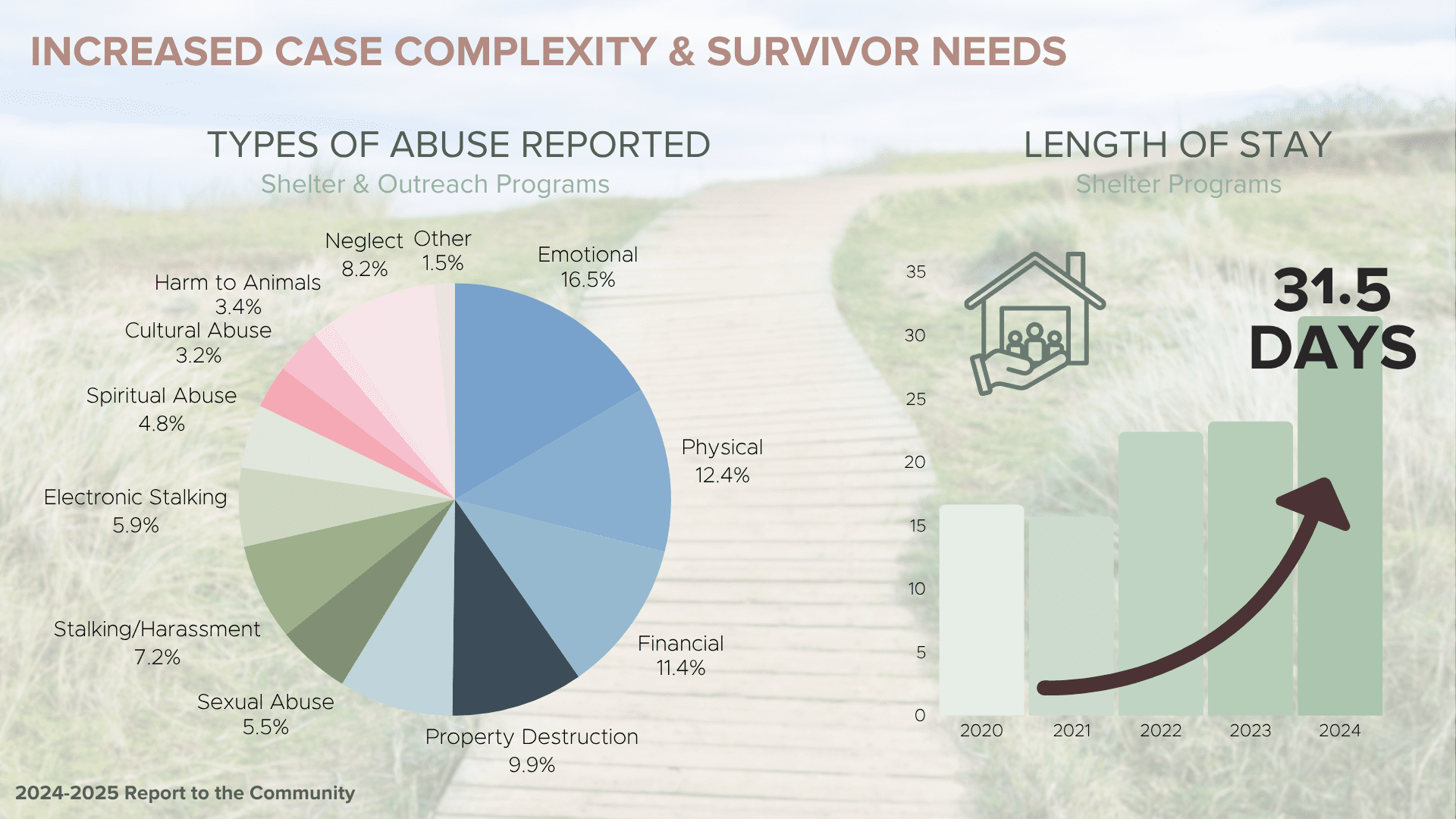 3-Survivor Complexity