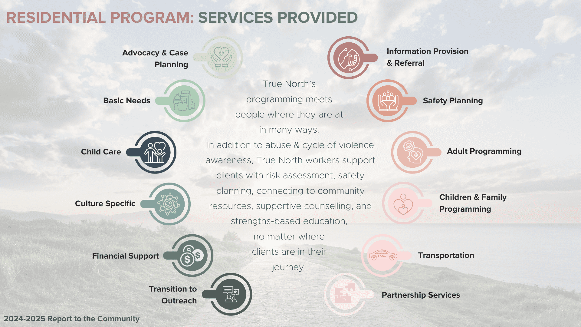 4-Services Provided